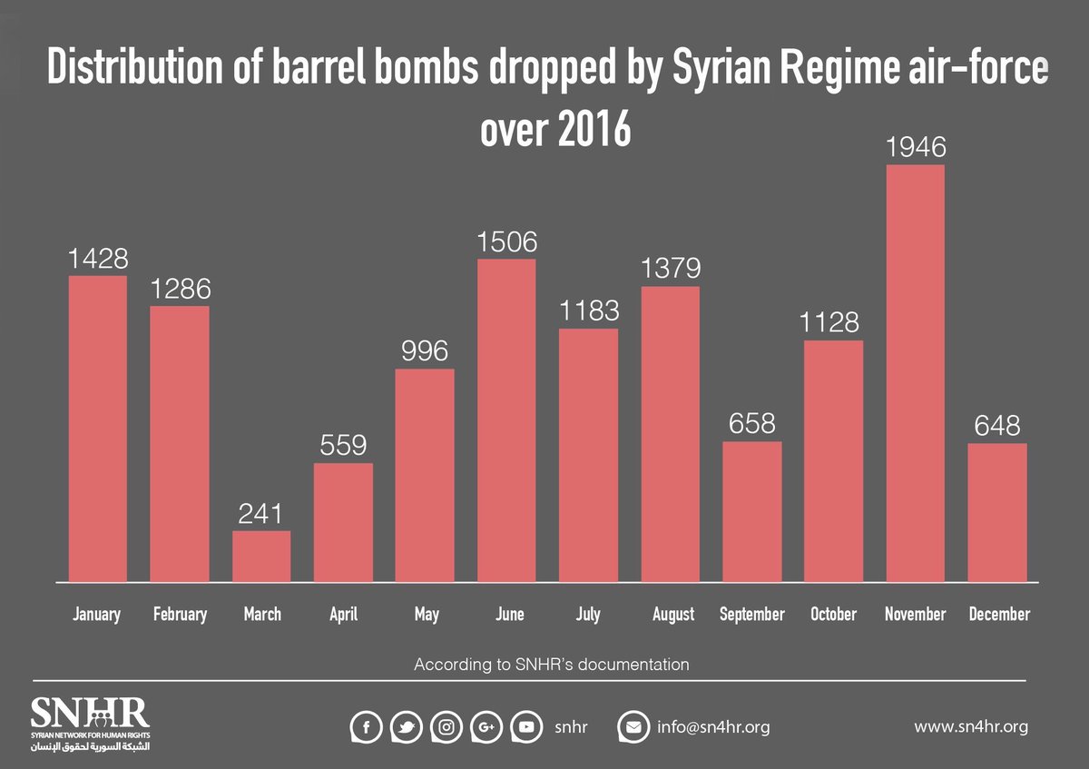 Infograph by SNHR