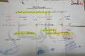 Document: Akram al-Shaar's role in turning torture victims into 