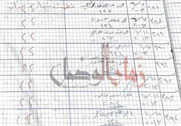 Detainees: Zaman al-Wasl publishes second batch of  Al-Mujtahid Hospital's secret records  